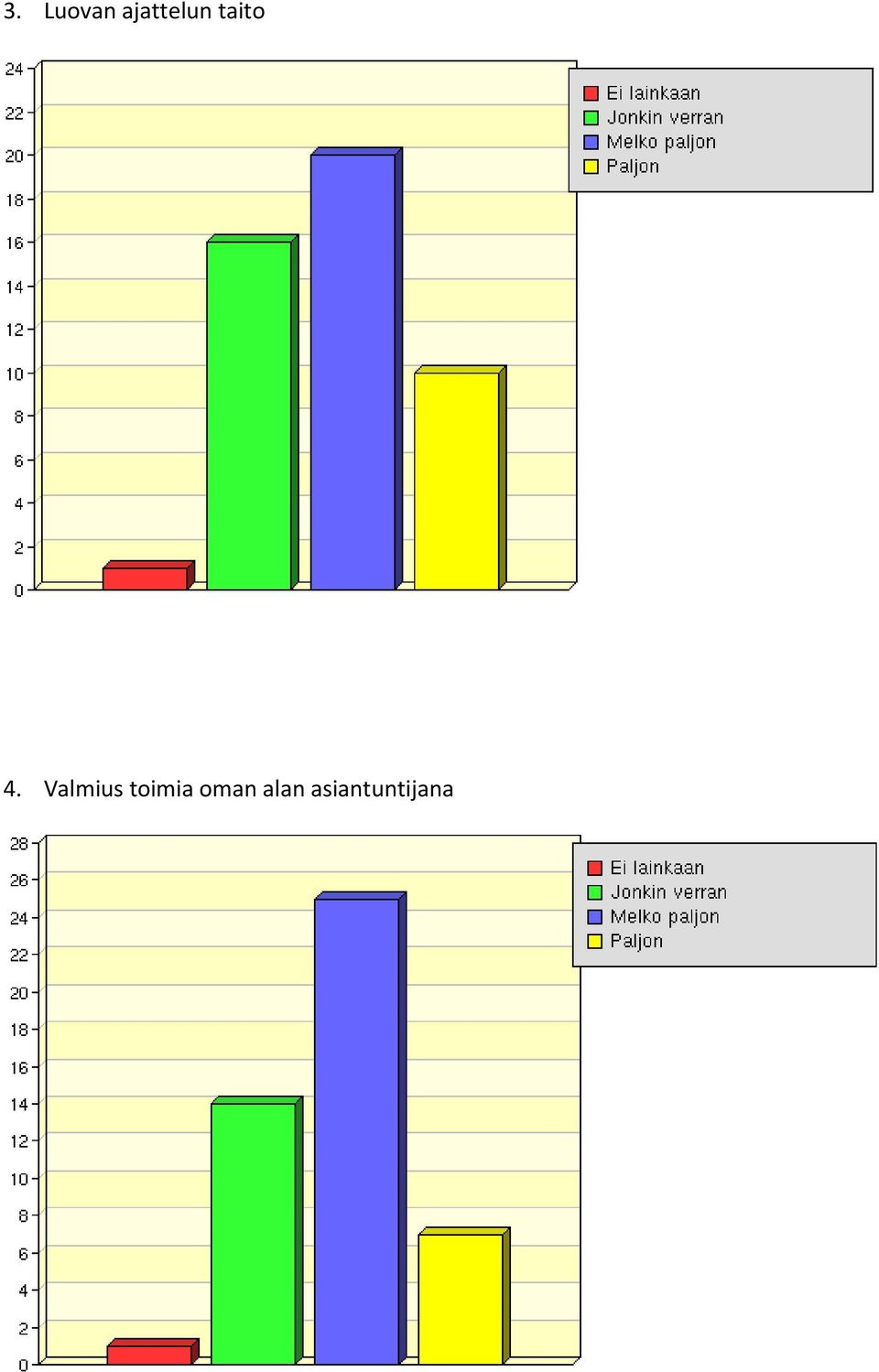 4. Valmius