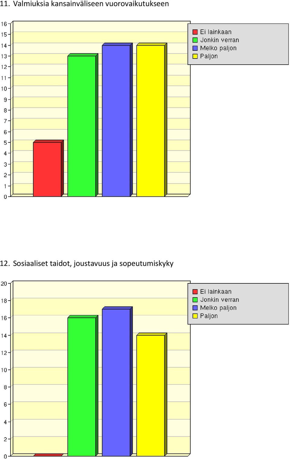 vuorovaikutukseen 12.