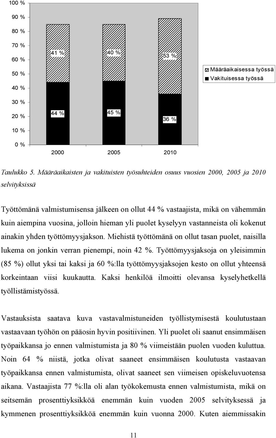 hieman yli puolet kyselyyn vastanneista oli kokenut ainakin yhden työttömyysjakson. Miehistä työttömänä on ollut tasan puolet, naisilla lukema on jonkin verran pienempi, noin 42 %.