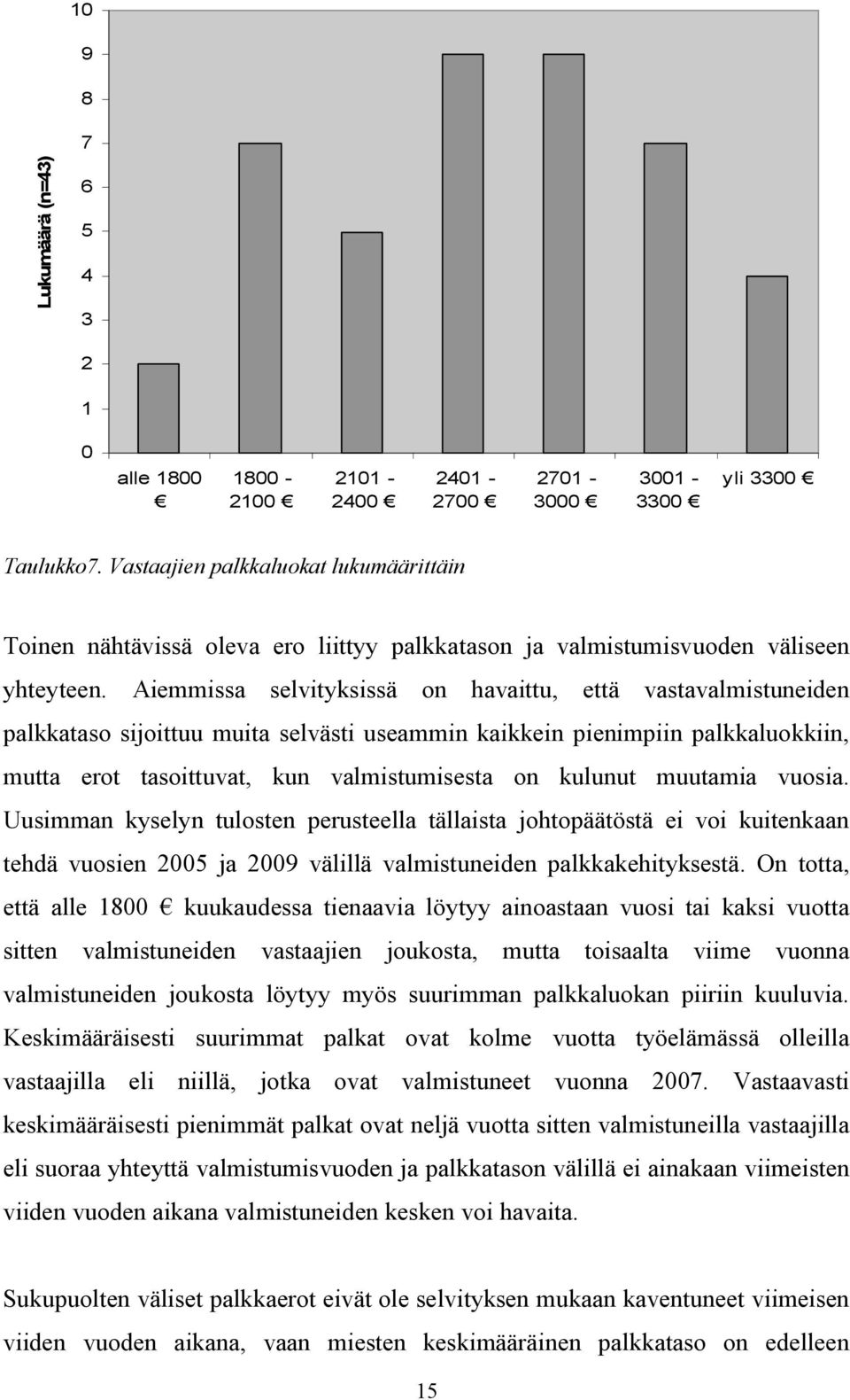 Aiemmissa selvityksissä on havaittu, että vastavalmistuneiden palkkataso sijoittuu muita selvästi useammin kaikkein pienimpiin palkkaluokkiin, mutta erot tasoittuvat, kun valmistumisesta on kulunut