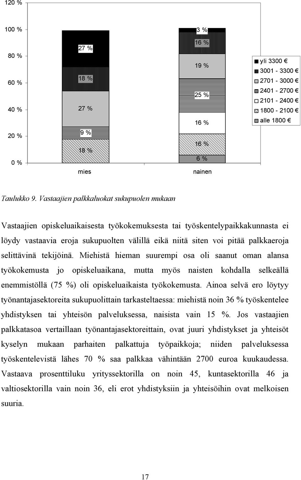 palkkaeroja selittävinä tekijöinä.