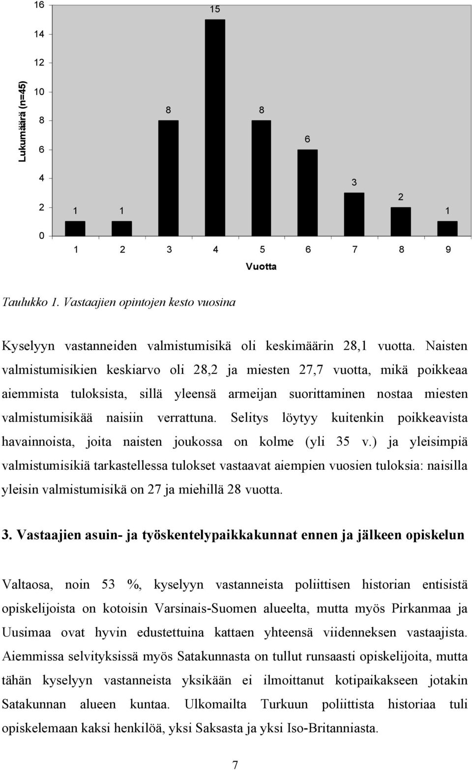 Selitys löytyy kuitenkin poikkeavista havainnoista, joita naisten joukossa on kolme (yli 35 v.