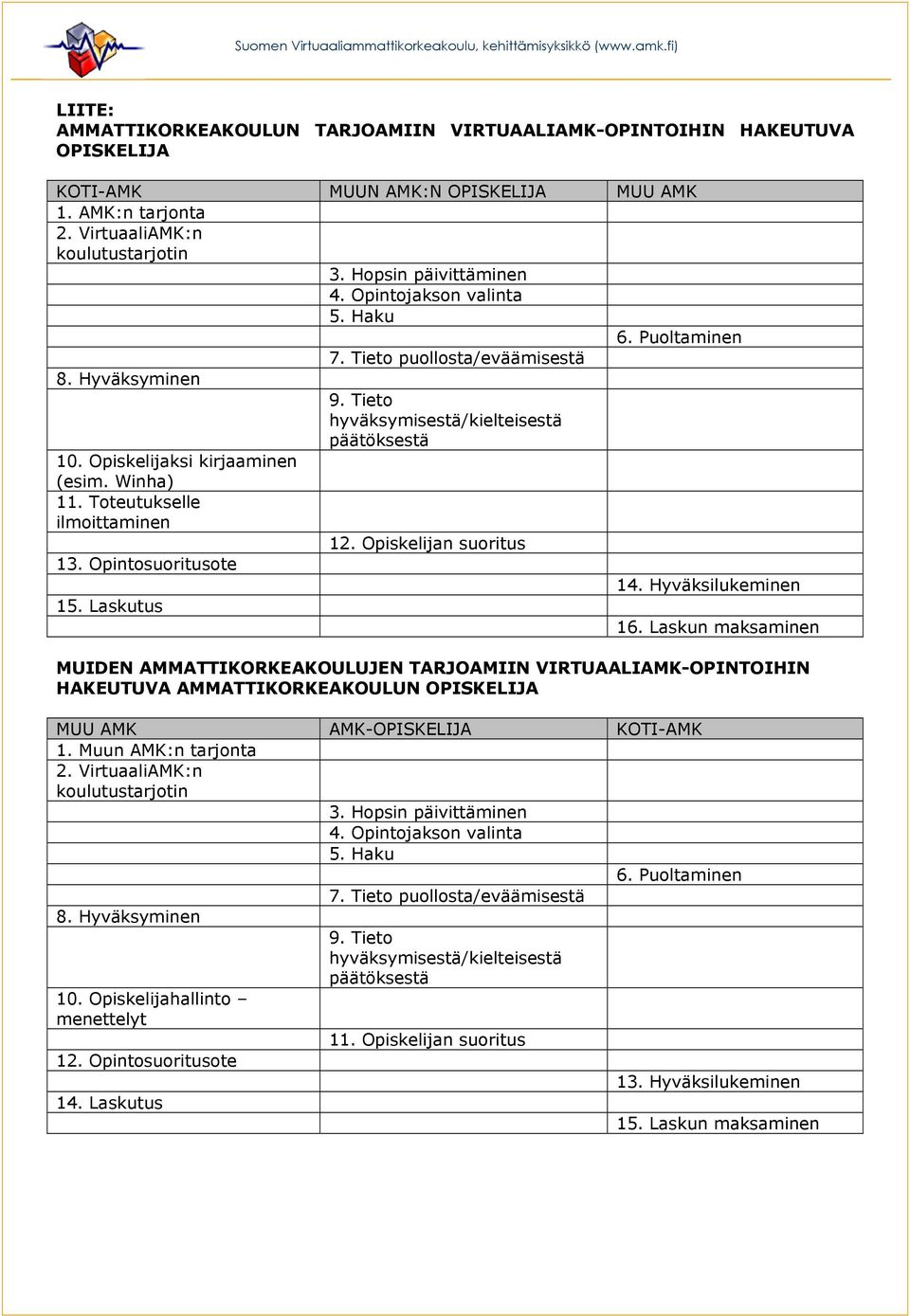 Winha) 11. Toteutukselle ilmoittaminen 12. Opiskelijan suoritus 13. Opintosuoritusote 14. Hyväksilukeminen 15. Laskutus 16.