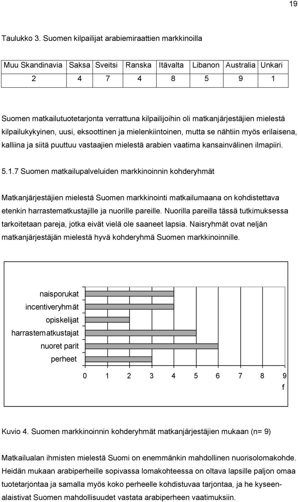 matkanjärjestäjien mielestä kilpailukykyinen, uusi, eksoottinen ja mielenkiintoinen, mutta se nähtiin myös erilaisena, kalliina ja siitä puuttuu vastaajien mielestä arabien vaatima kansainvälinen