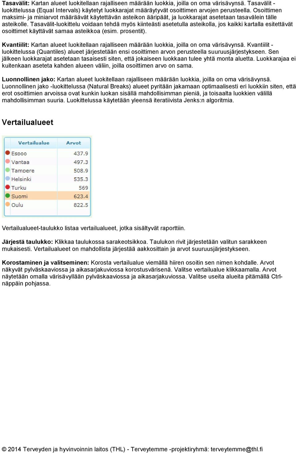 Osoittimen maksimi- ja miniarvot määräävät käytettävän asteikon ääripäät, ja luokkarajat asetetaan tasavälein tälle asteikolle.