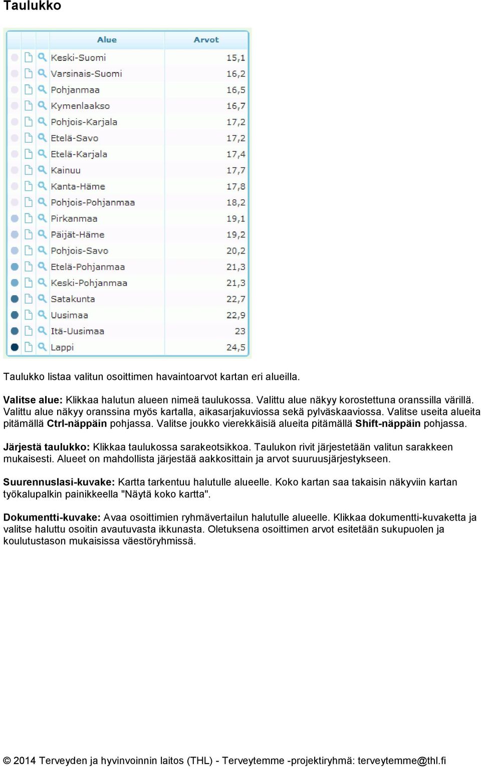 Valitse joukko vierekkäisiä alueita pitämällä Shift-näppäin pohjassa. Järjestä taulukko: Klikkaa taulukossa sarakeotsikkoa. Taulukon rivit järjestetään valitun sarakkeen mukaisesti.