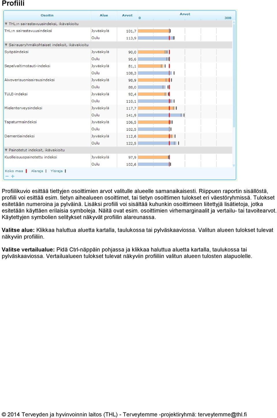 Lisäksi profiili voi sisältää kuhunkin osoittimeen liitettyjä lisätietoja, jotka esitetään käyttäen erilaisia symboleja. Näitä ovat esim. osoittimien virhemarginaalit ja vertailu- tai tavoitearvot.