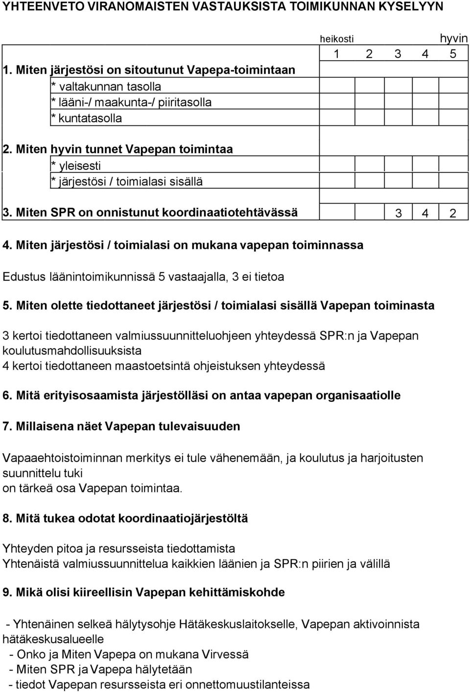 Miten hyvin tunnet Vapepan toimintaa * yleisesti * järjestösi / toimialasi sisällä 3. Miten SPR on onnistunut koordinaatiotehtävässä 3 4 2 4.