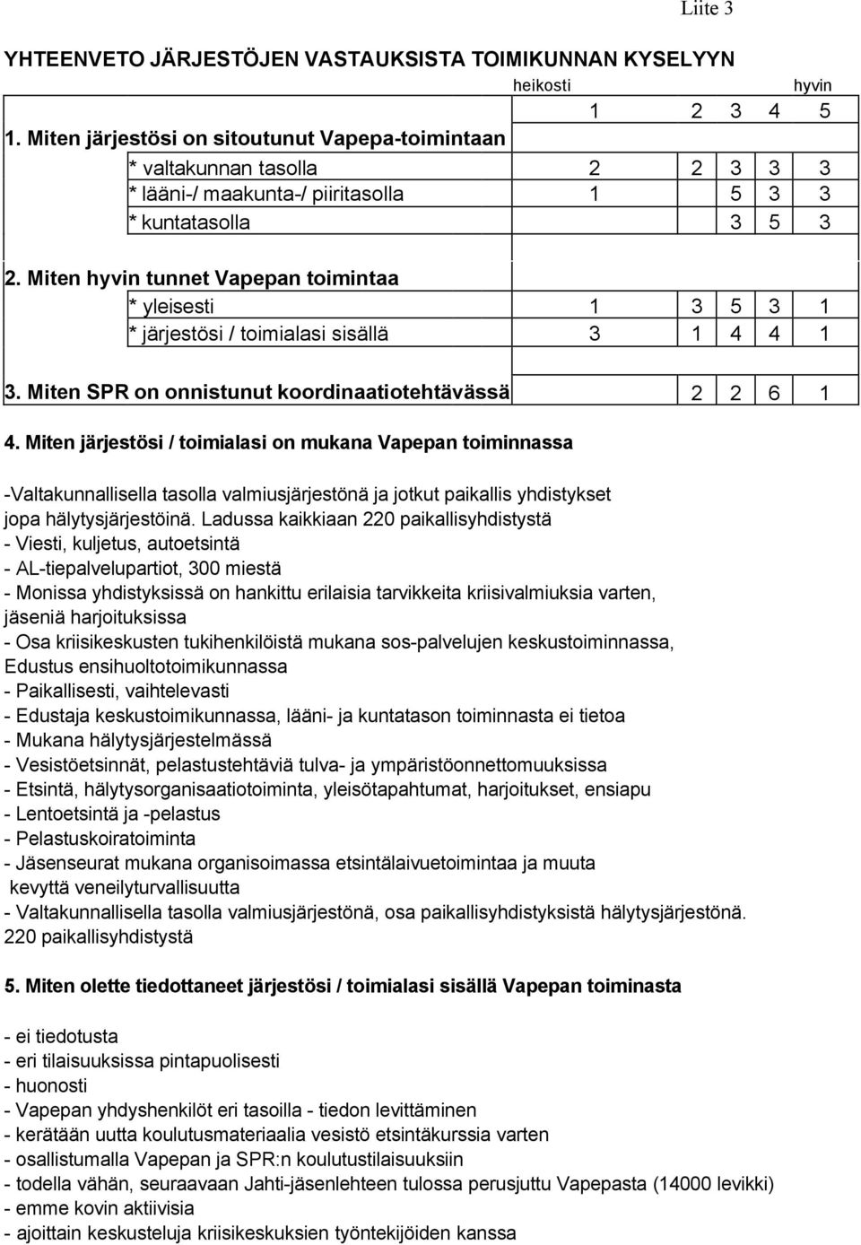 Miten hyvin tunnet Vapepan toimintaa * yleisesti 1 3 5 3 1 * järjestösi / toimialasi sisällä 3 1 4 4 1 3. Miten SPR on onnistunut koordinaatiotehtävässä 2 2 6 1 4.