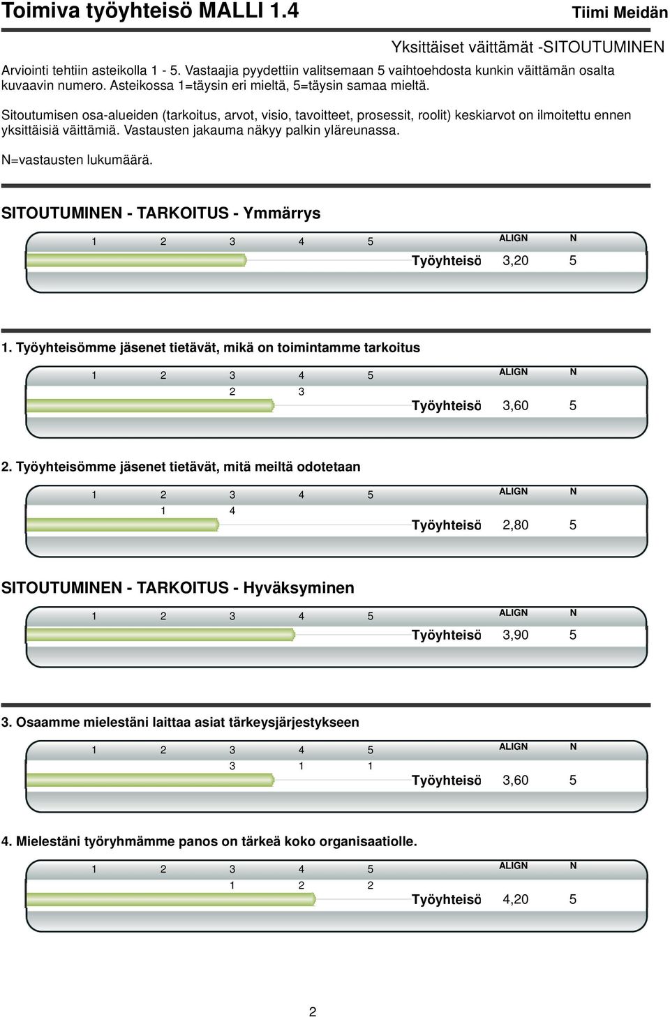 Sitoutumisen osa-alueiden (tarkoitus, arvot, visio, tavoitteet, prosessit, roolit) keskiarvot on ilmoitettu ennen yksittäisiä väittämiä. Vastausten jakauma näkyy palkin yläreunassa.