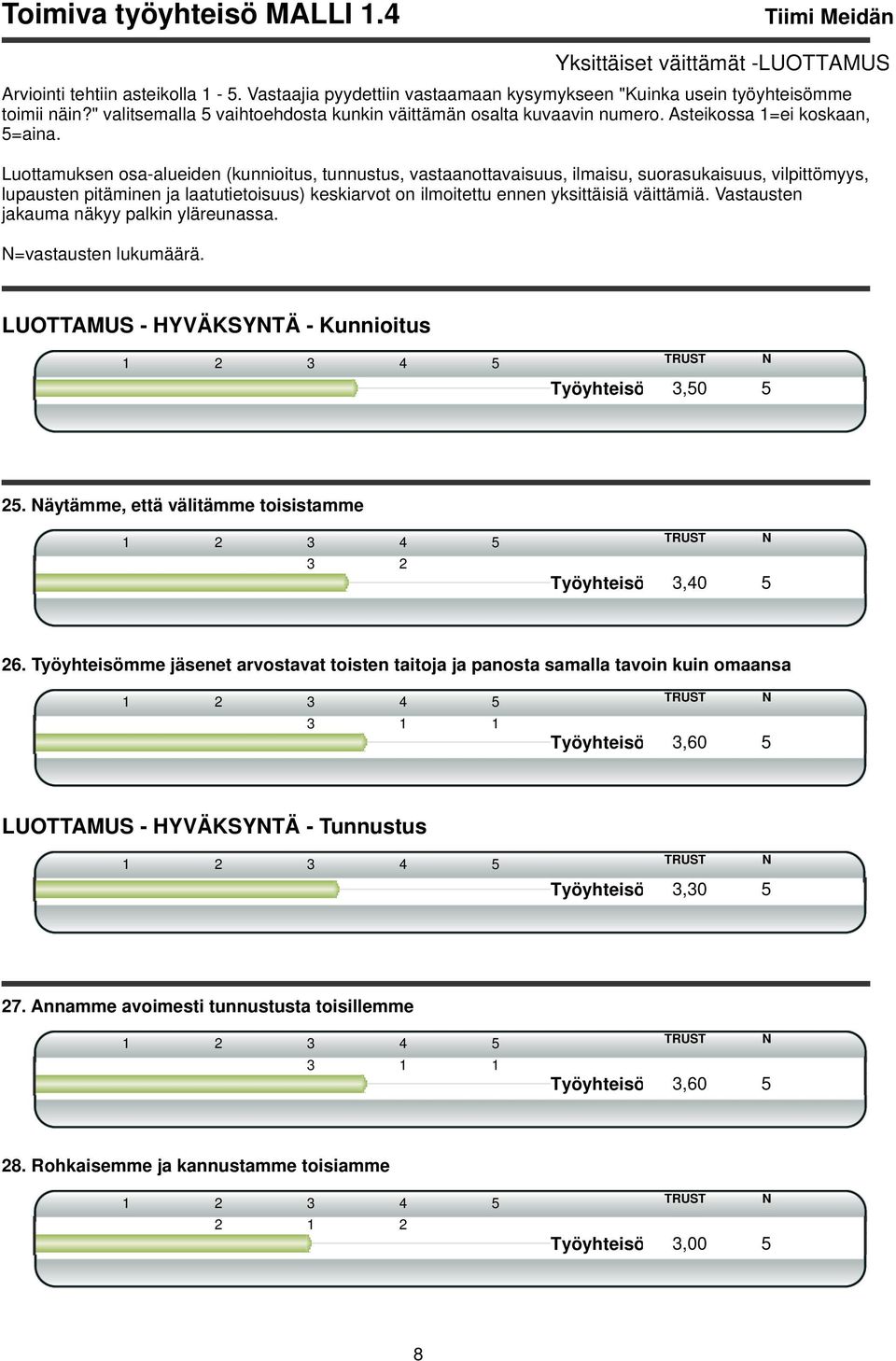 Luottamuksen osa-alueiden (kunnioitus, tunnustus, vastaanottavaisuus, ilmaisu, suorasukaisuus, vilpittömyys, lupausten pitäminen ja laatutietoisuus) keskiarvot on ilmoitettu ennen yksittäisiä