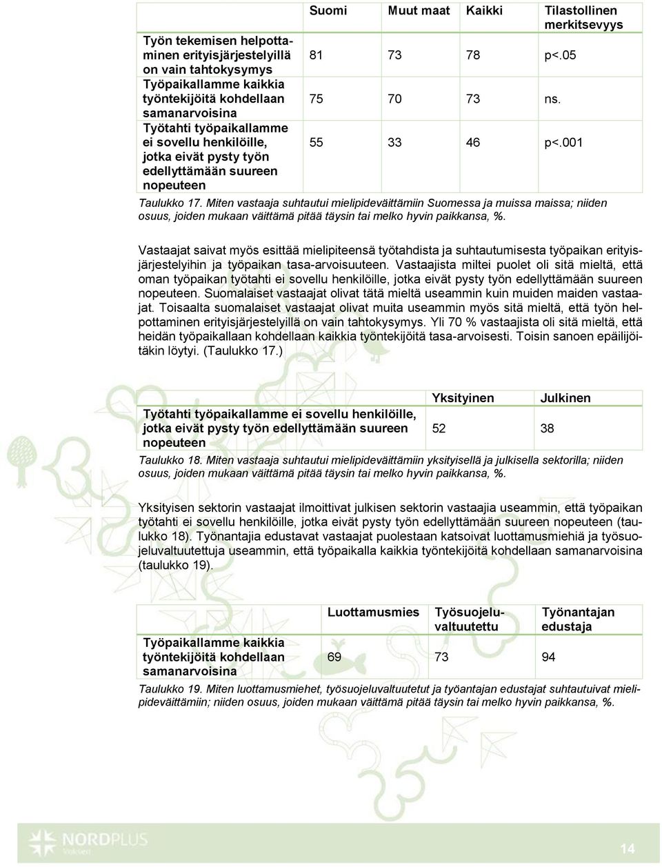 Miten vastaaja suhtautui mielipideväittämiin Suomessa ja muissa maissa; niiden osuus, joiden mukaan väittämä pitää täysin tai melko hyvin paikkansa, %.