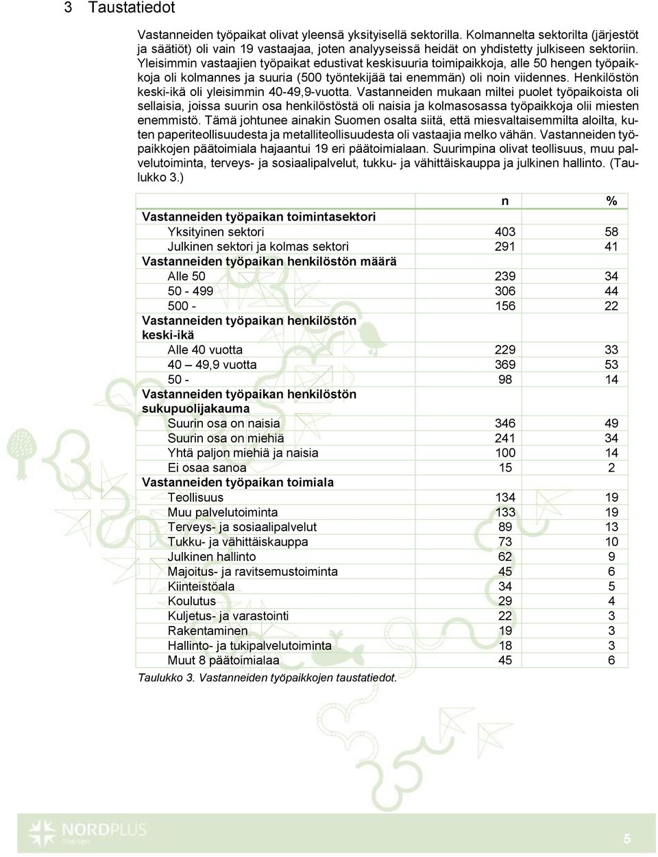 Yleisimmin vastaajien työpaikat edustivat keskisuuria toimipaikkoja, alle 50 hengen työpaikkoja oli kolmannes ja suuria (500 työntekijää tai enemmän) oli noin viidennes.