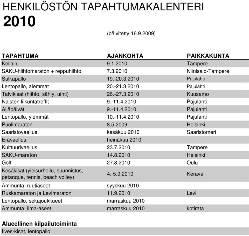 5.2009 Helsinki Saaristovaellus kesäkuu 2010 Saaristomeri Erävaellus heinäkuu 2010 Kulttuurivaellus 23.7.2010 Tampere SAKU-maraton 14.8.