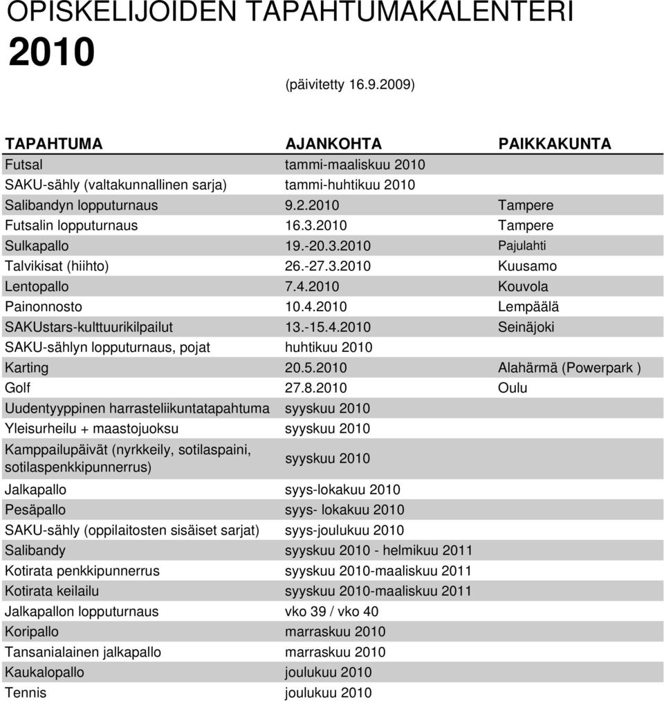 2010 Tampere Sulkapallo 19.-20.3.2010 Pajulahti Talvikisat (hiihto) 26.-27.3.2010 Kuusamo Lentopallo 7.4.2010 Kouvola Painonnosto 10.4.2010 Lempäälä SAKUstars-kulttuurikilpailut 13.-15.4.2010 Seinäjoki SAKU-sählyn lopputurnaus, pojat huhtikuu 2010 Karting 20.