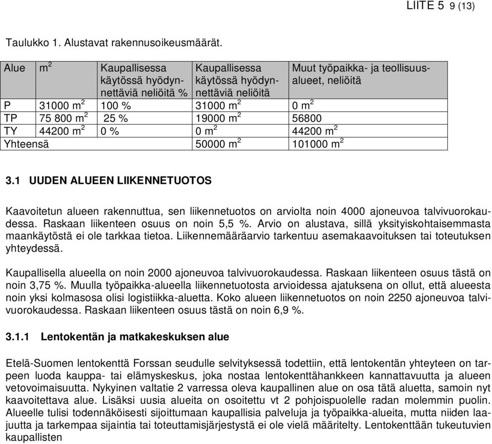 44200 m 2 Yhteensä 50000 m 2 101000 m 2 Muut työpaikka- ja teollisuusalueet, neliöitä 3.
