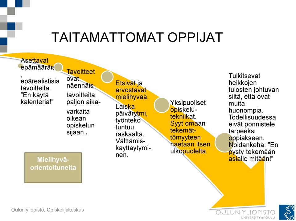 Laiska päivärytmi, työnteko tuntuu raskaalta. Välttämiskäyttäytyminen. Yksipuoliset opiskelutekniikat.