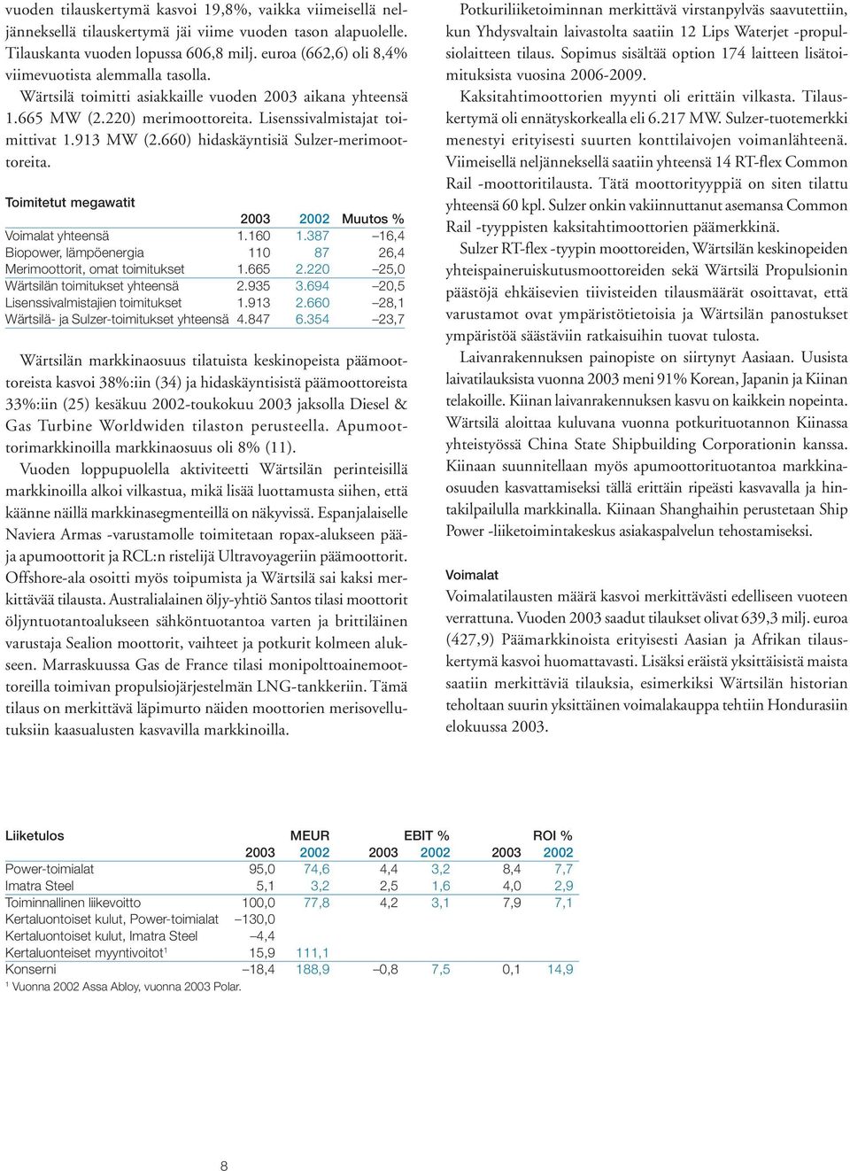 660) hidaskäyntisiä Sulzer-merimoottoreita. Toimitetut megawatit 2003 2002 Muutos % Voimalat yhteensä 1.160 1.387 16,4 Biopower, lämpöenergia 110 87 26,4 Merimoottorit, omat toimitukset 1.665 2.