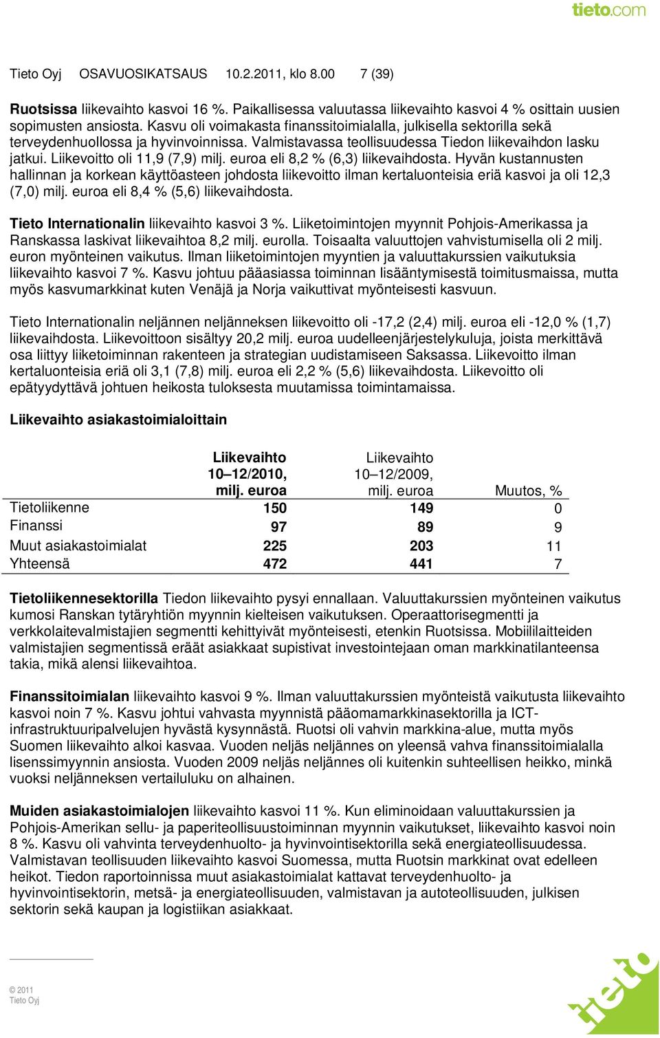 Liikevoitto oli 11,9 (7,9) milj. euroa eli 8,2 % (6,3) liikevaihdosta.