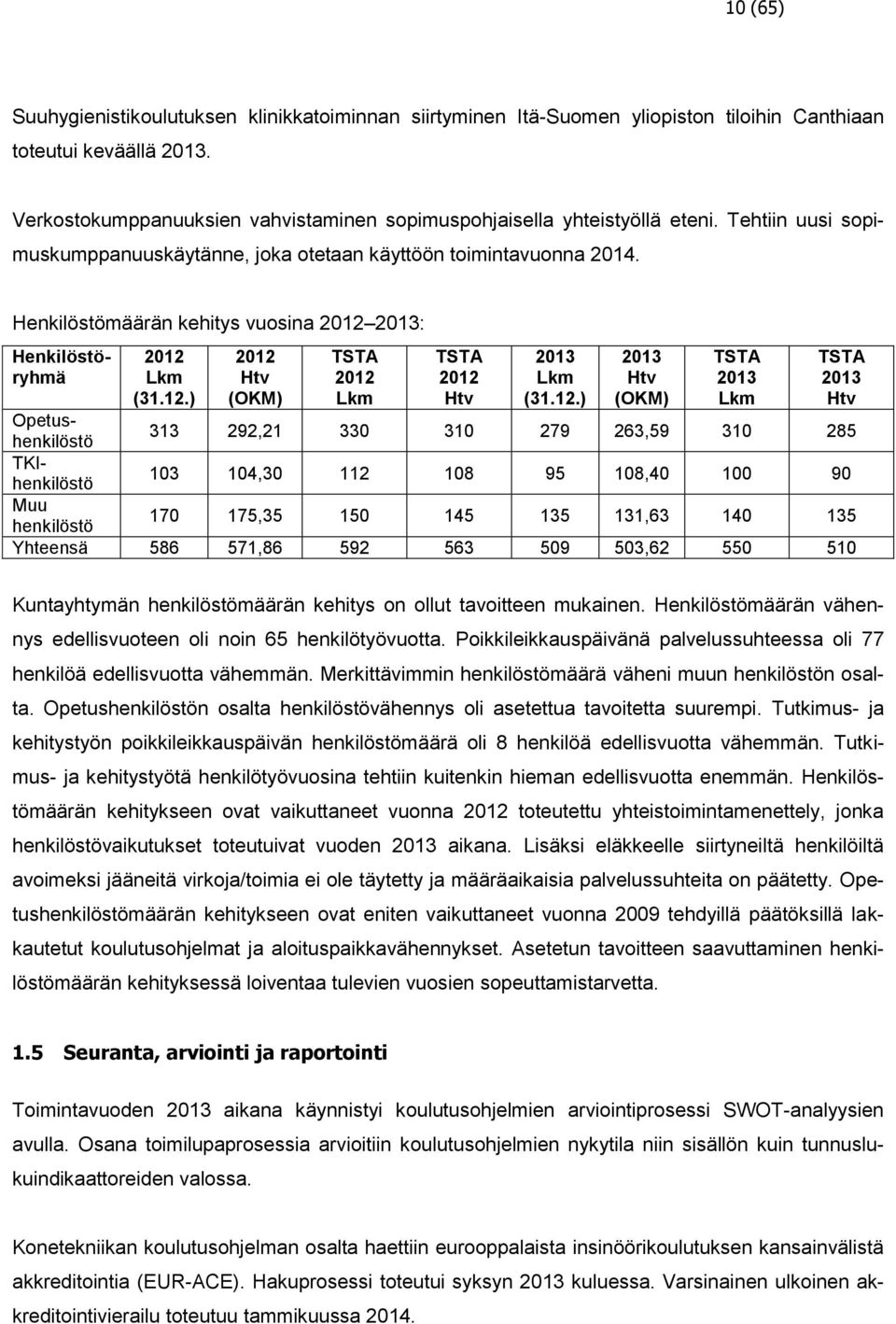 Henkilöstömäärän kehitys vuosina 2012 