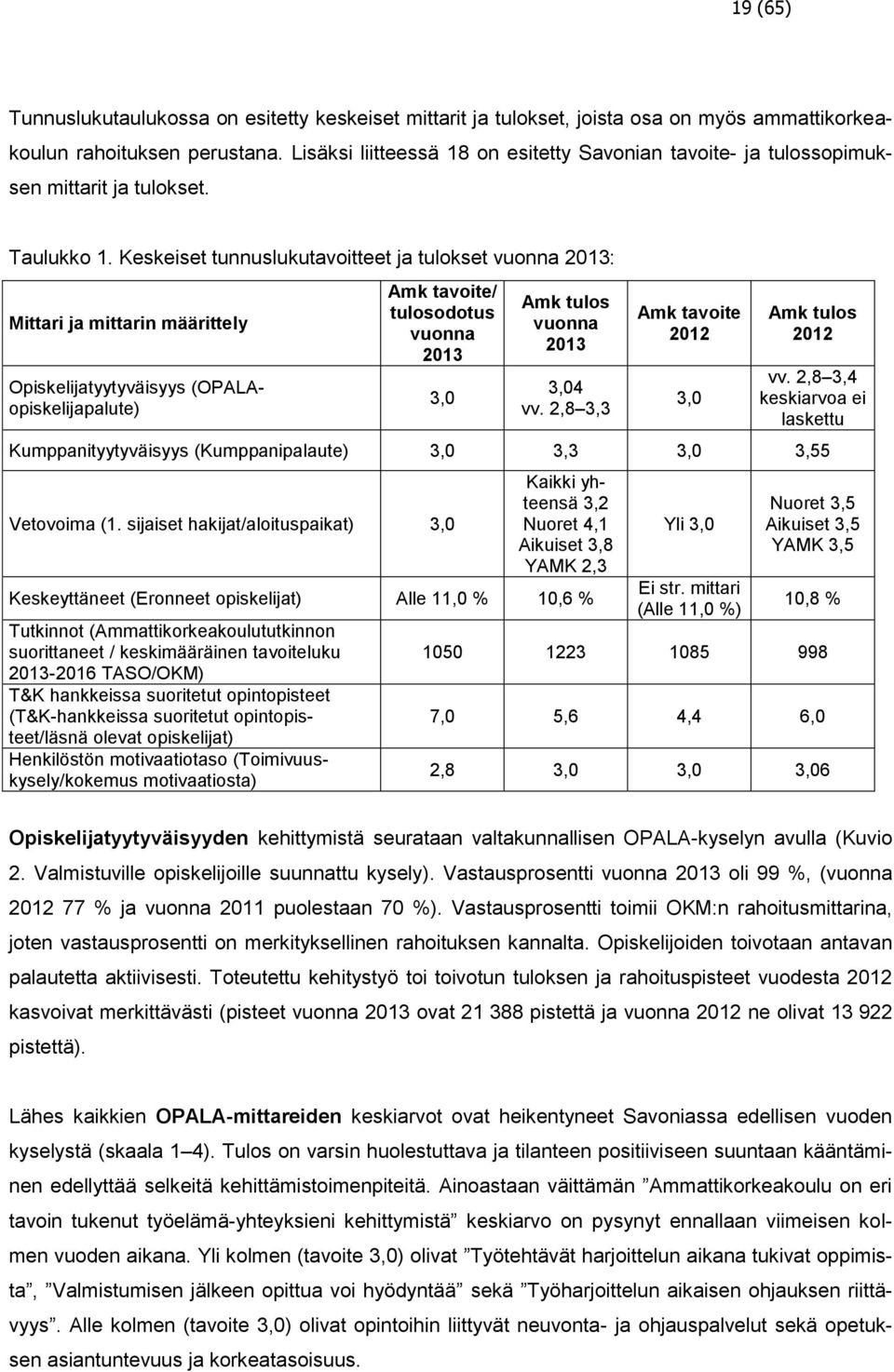 Keskeiset tunnuslukutavoitteet ja tulokset vuonna 2013: Mittari ja mittarin määrittely Opiskelijatyytyväisyys (OPALAopiskelijapalute) Amk tavoite/ tulosodotus vuonna 2013 3,0 Amk tulos vuonna 2013