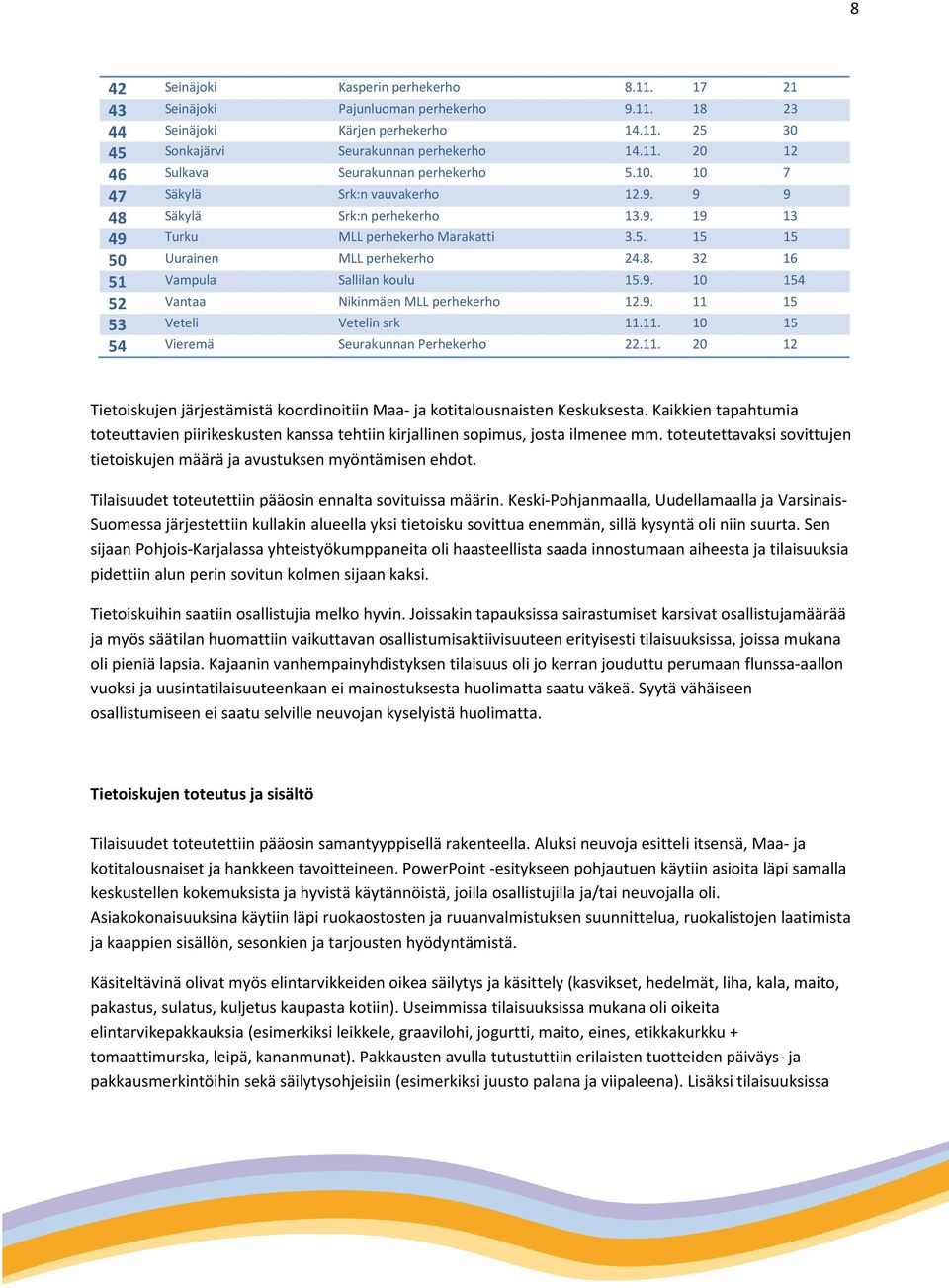 9. 11 15 53 Veteli Vetelin srk 11.11. 10 15 54 Vieremä Seurakunnan Perhekerho 22.11. 20 12 Tietoiskujen järjestämistä koordinoitiin Maa- ja kotitalousnaisten Keskuksesta.