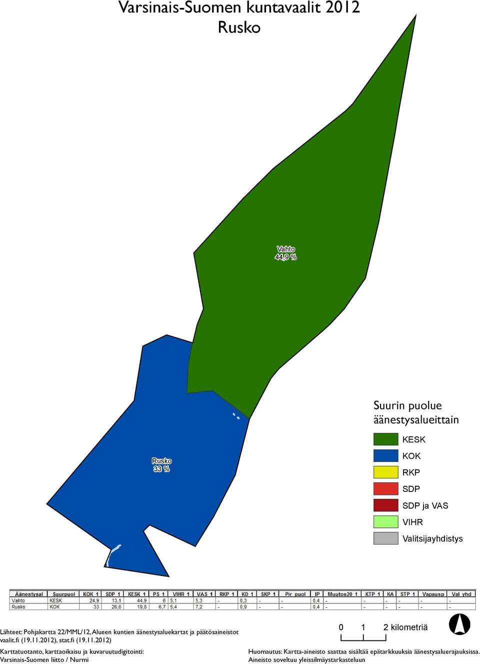 33 % ja VAS 0