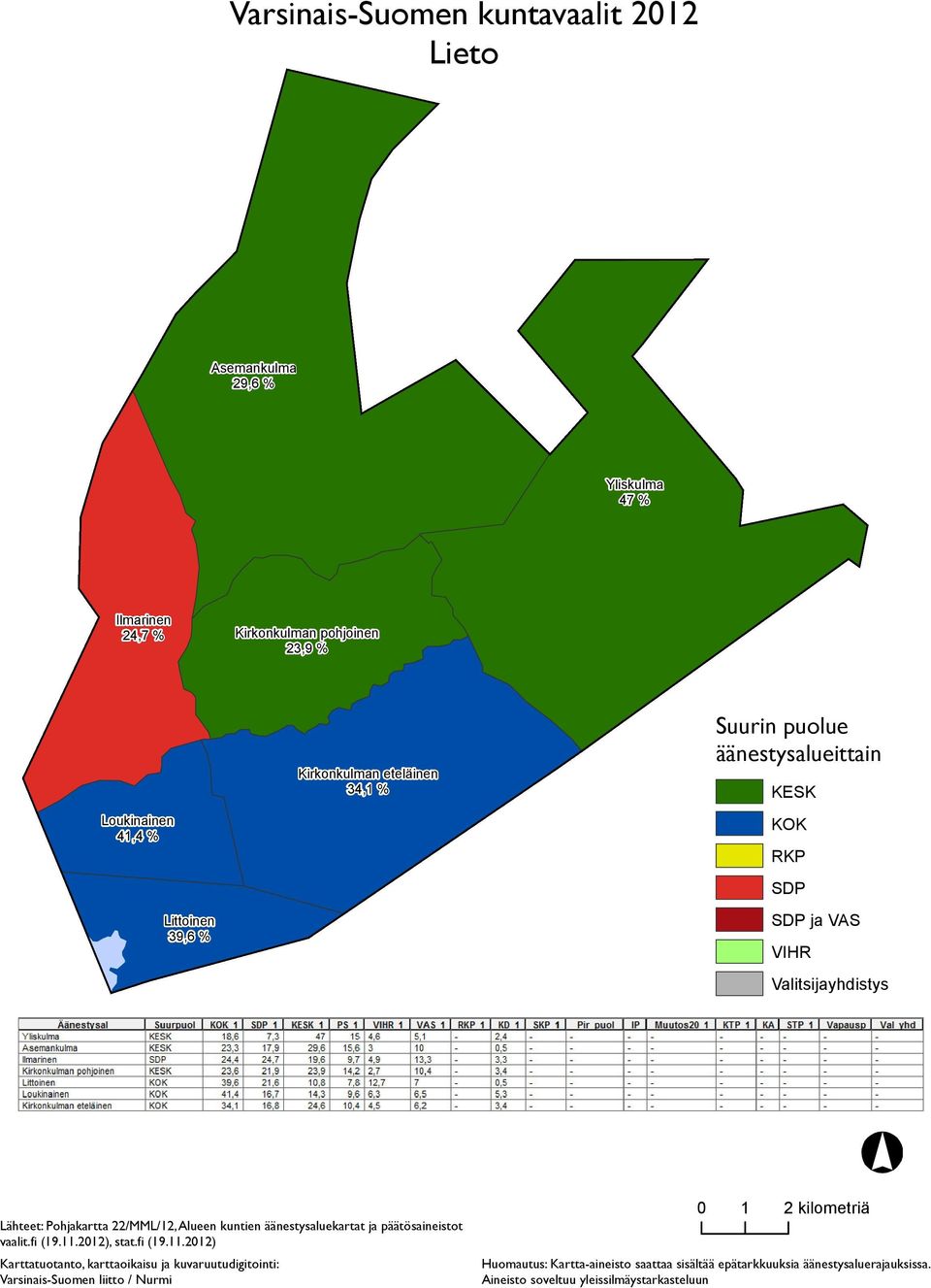 23,9 % Loukinainen 41,4 % Littoinen 39,6 %
