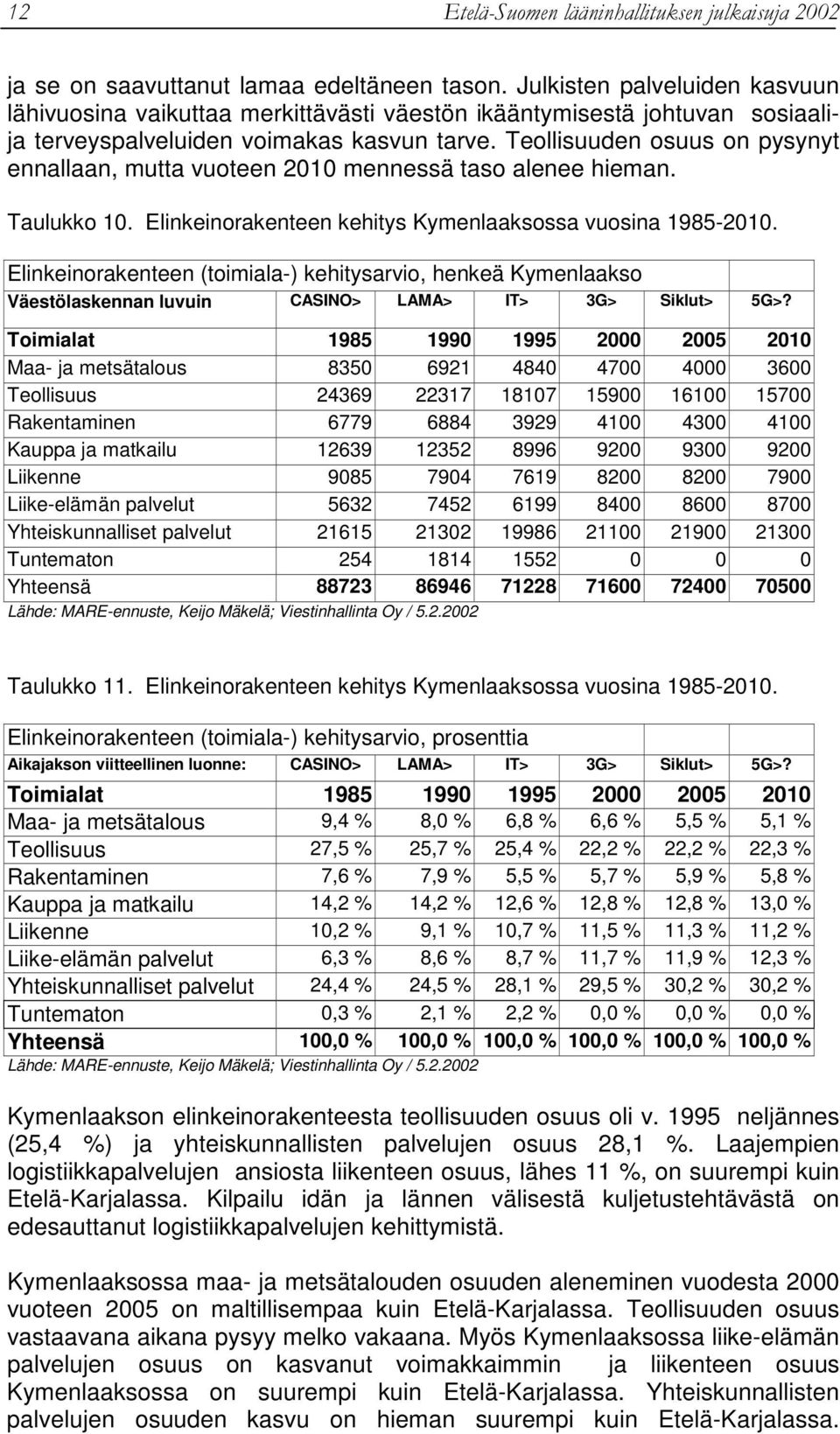 Elinkeinorakenteen (toimiala-) kehitysarvio, henkeä Kymenlaakso Väestölaskennan luvuin CASINO> LAMA> IT> 3G> Siklut> 5G>?