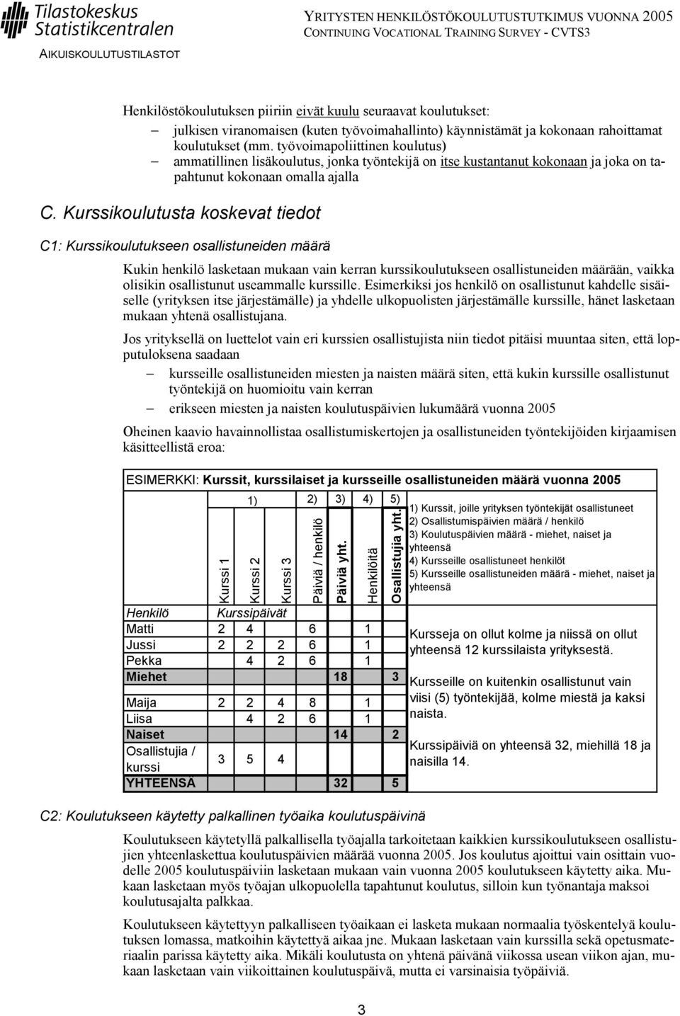 Kurssikoulutusta koskevat tiedot C1: Kurssikoulutukseen osallistuneiden määrä Kukin henkilö lasketaan mukaan vain kerran kurssikoulutukseen osallistuneiden määrään, vaikka olisikin osallistunut