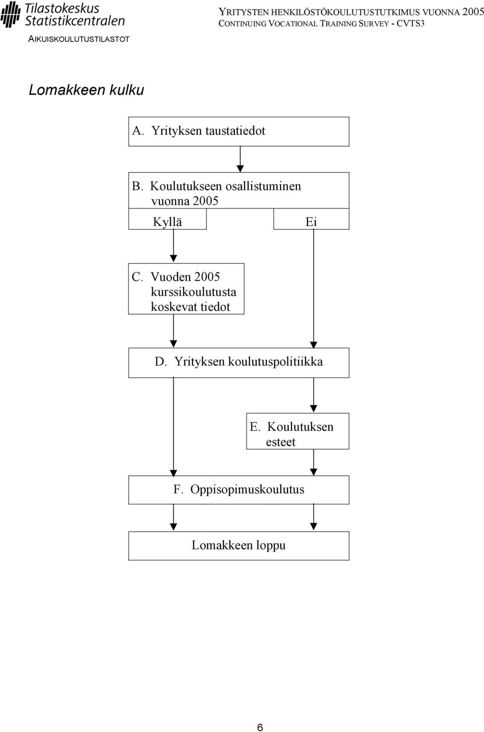 Vuoden 2005 kurssikoulutusta koskevat tiedot D.