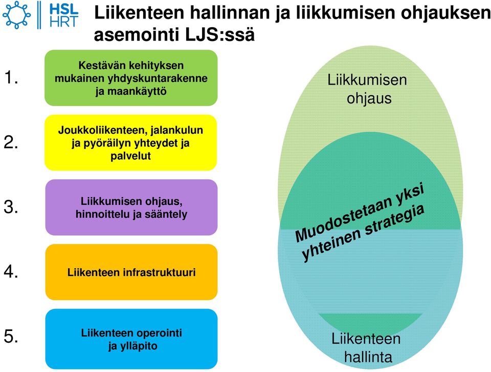 pyöräilyn yhteydet ja palvelut Liikkumisen ohjaus 3. 4.