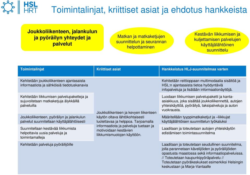 sähköisiä tiedotuskanavia Kehitetään liikkumisen palvelupaketteja ja sujuvoitetaan matkaketjuja älykkäillä palveluilla Joukkoliikenteen, pyöräilyn ja jalankulun palvelut suunnitellaan