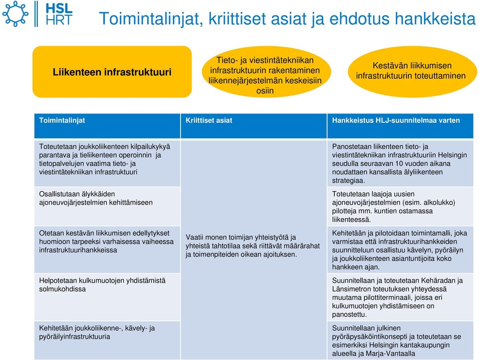 vaatima tieto- ja viestintätekniikan infrastruktuuri Osallistutaan älykkäiden ajoneuvojärjestelmien kehittämiseen Otetaan kestävän liikkumisen edellytykset huomioon tarpeeksi varhaisessa vaiheessa