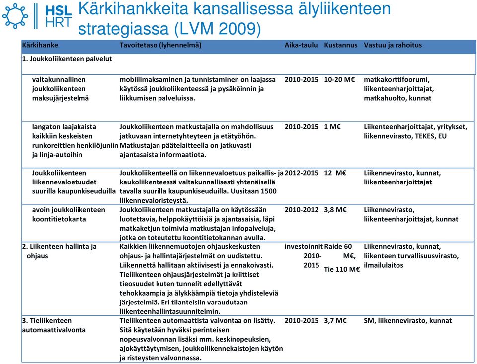 2010 2015 10 20 M matkakorttifoorumi, liikenteenharjoittajat, matkahuolto, kunnat langaton laajakaista Joukkoliikenteen matkustajalla on mahdollisuus kaikkiin keskeisten jatkuvaan internetyhteyteen