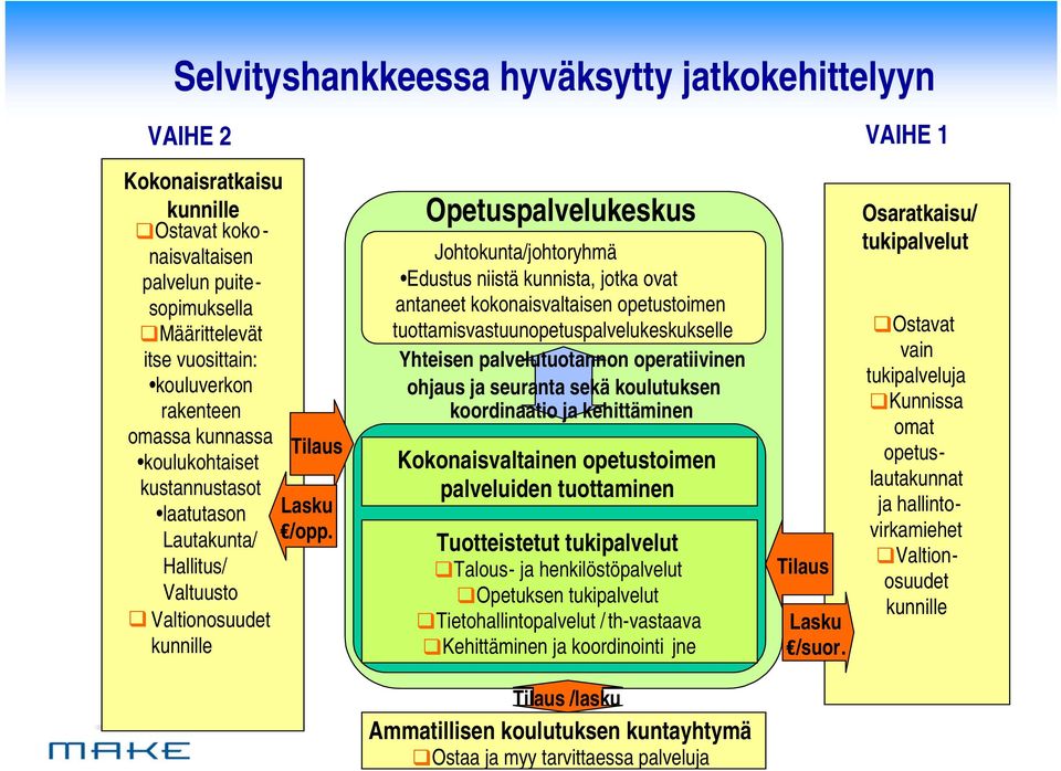 Opetuspalvelukeskus Johtokunta/johtoryhmä Edustus niistä kunnista, jotka ovat antaneet kokonaisvaltaisen opetustoimen tuottamisvastuunopetuspalvelukeskukselle Yhteisen palvelutuotannon operatiivinen