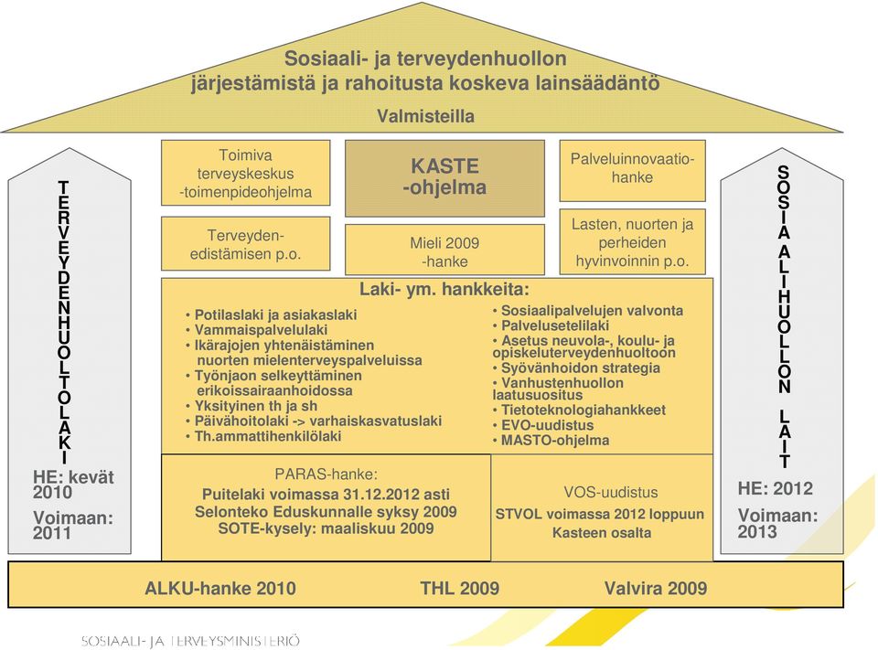 -> varhaiskasvatuslaki Th.ammattihenkilölaki Palveluinnov