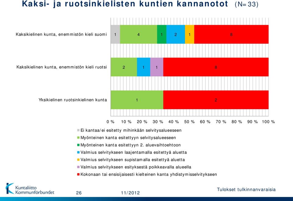 esitettyyn selvitysalueeseen Myönteinen kanta esitettyyn 2.