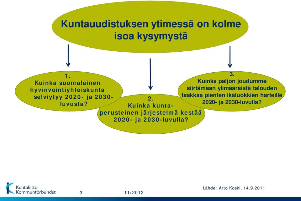 20- ja 2030- luvusta? 2. Kuinka kuntaperusteinen järjestelmä kestää 2020- ja 2030-luvulla?