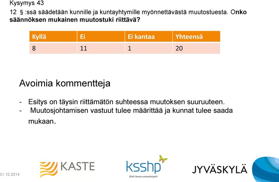 Kyllä Ei Ei kantaa Yhteensä 8 11 1 20 Avoimia kommentteja - Esitys on täysin