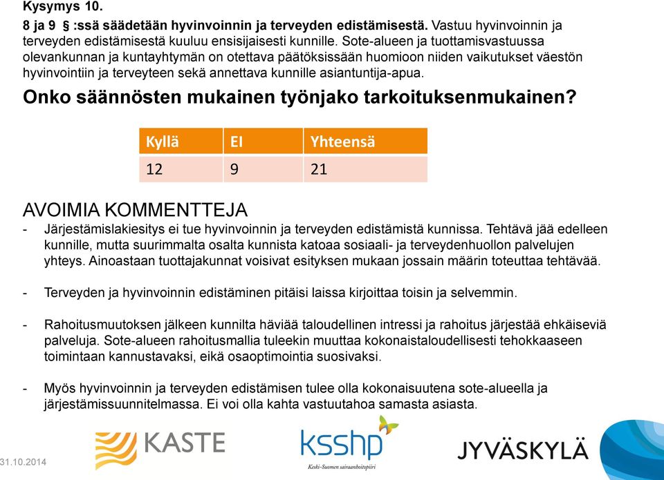 Onko säännösten mukainen työnjako tarkoituksenmukainen? Kyllä EI Yhteensä 12 9 21 AVOIMIA KOMMENTTEJA - Järjestämislakiesitys ei tue hyvinvoinnin ja terveyden edistämistä kunnissa.