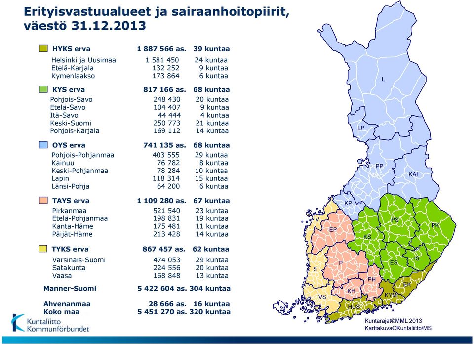 68 kuntaa Pohjois-Savo 248 430 20 kuntaa Etelä-Savo 104 407 9 kuntaa Itä-Savo 44 444 4 kuntaa Keski-Suomi 250 773 21 kuntaa Pohjois-Karjala 169 112 14 kuntaa OYS erva 741 135 as.