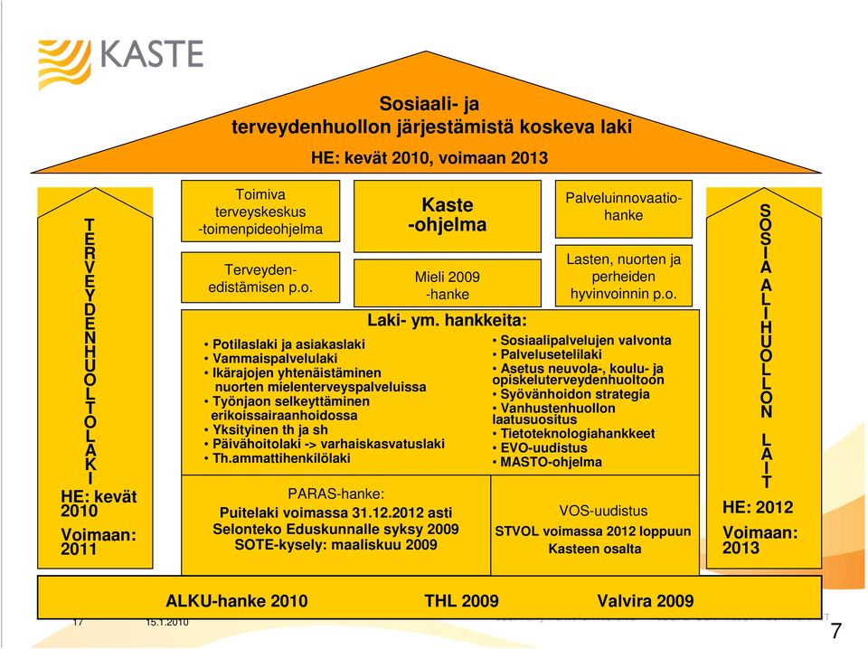 -> varhaiskasvatuslaki Th.ammattihenkilölaki Palveluinnov