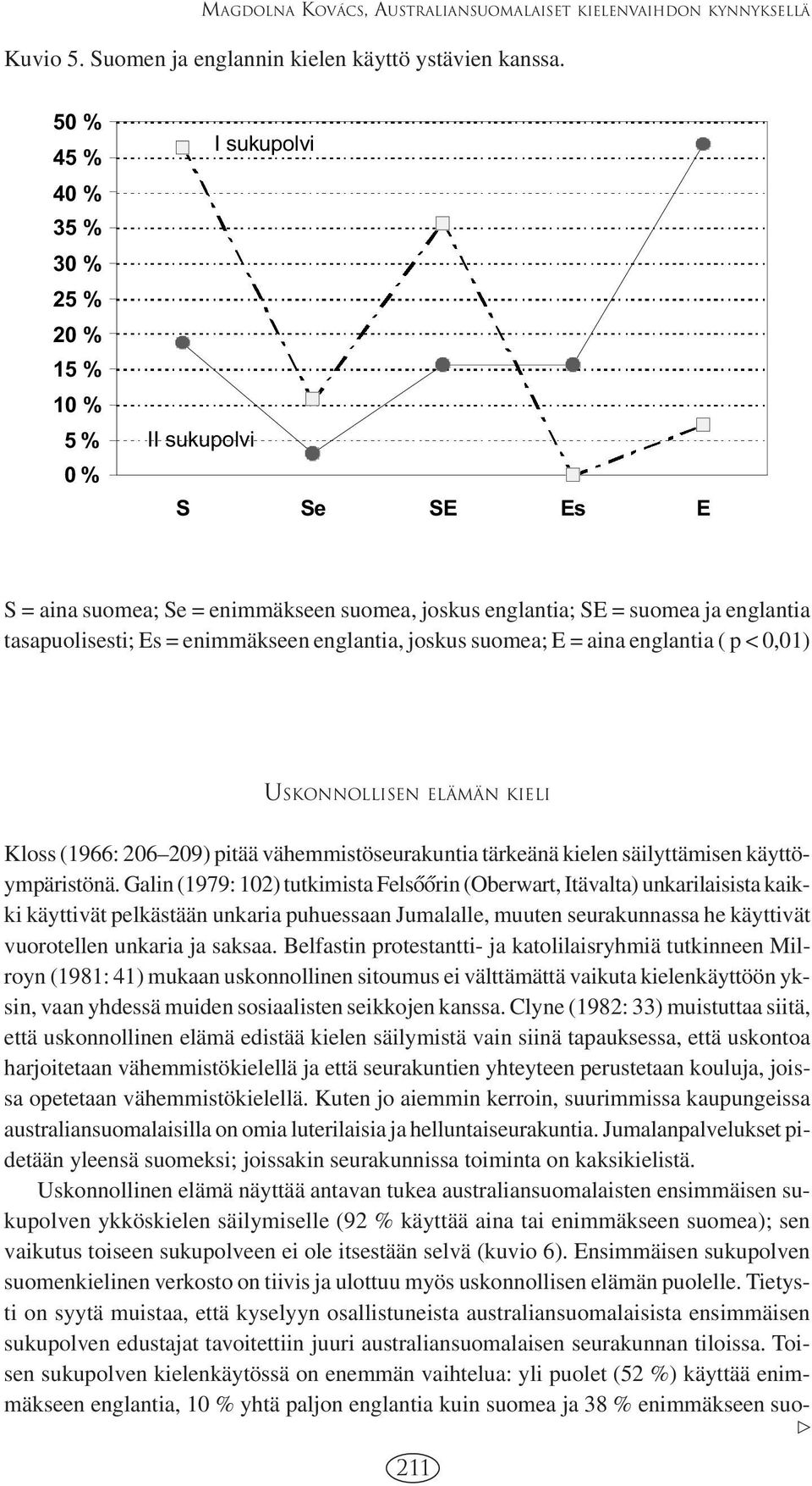 KIELI Kloss (1966: 206 209) pitää vähemmistöseurakuntia tärkeänä kielen säilyttämisen käyttöympäristönä.