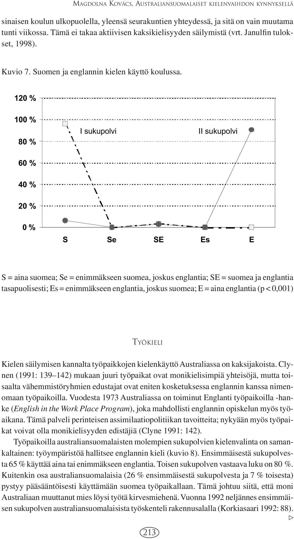 S = aina suomea; Se = enimmäkseen suomea, joskus englantia; SE = suomea ja englantia tasapuolisesti; Es = enimmäkseen englantia, joskus suomea; E = aina englantia (p < 0,001) TYÖKIELI Kielen