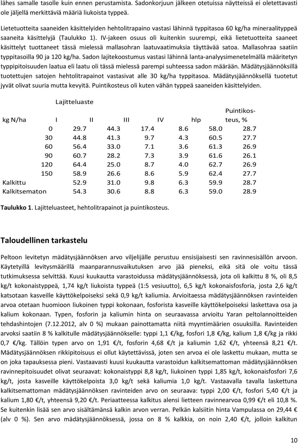 IV-jakeen osuus oli kuitenkin suurempi, eikä lietetuotteita saaneet käsittelyt tuottaneet tässä mielessä mallasohran laatuvaatimuksia täyttävää satoa.