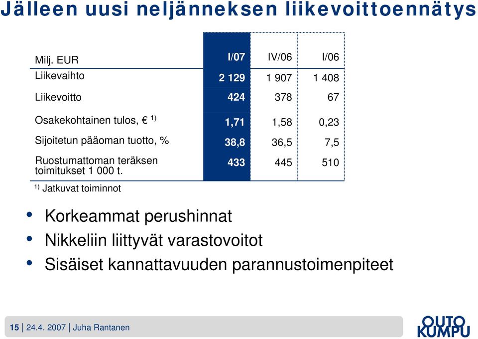 1,58 0,23 Sijoitetun pääoman tuotto, % 38,8 36,5 7,5 Ruostumattoman teräksen toimitukset 1 000 t.