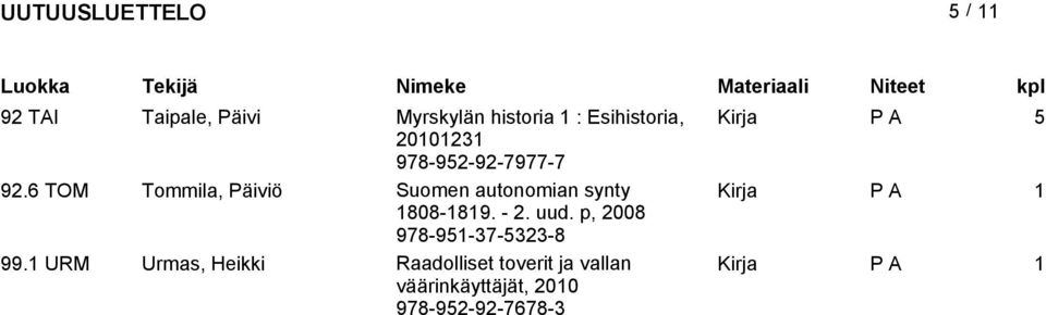 6 TOM Tommila, Päiviö Suomen autonomian synty 1808-1819. - 2. uud.