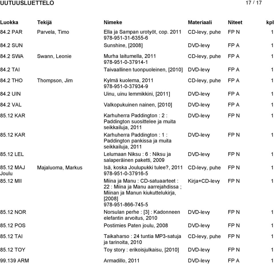 2 THO Thompson, Jim Kylmä kuolema, CD-levy, puhe FP A 1 978-951-0-37934-9 84.2 UIN Uinu, uinu lemmikkini, [] DVD-levy FP A 1 84.2 VAL Valkopukuinen nainen, [2010] DVD-levy FP A 1 85.