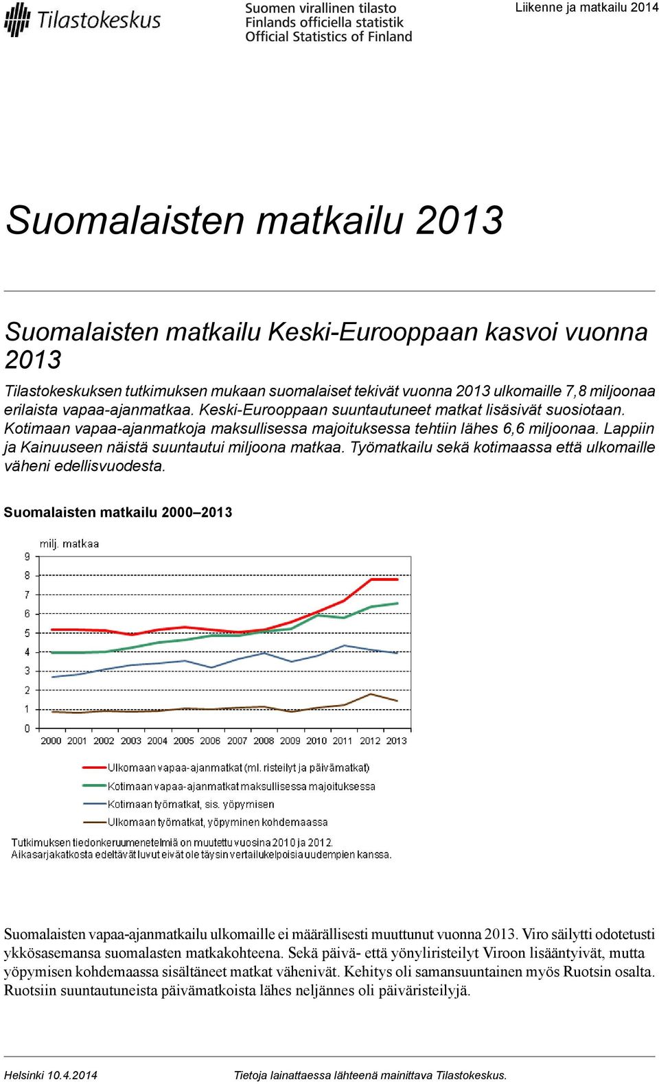 Lappiin ja Kainuuseen näistä suuntautui miljoona matkaa. Työmatkailu sekä kotimaassa että ulkomaille väheni edellisvuodesta.
